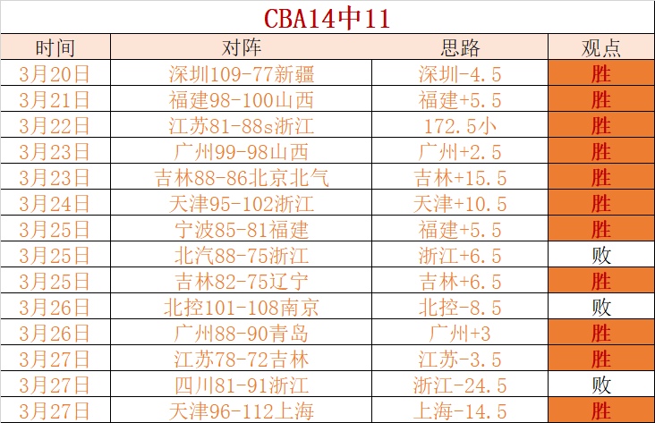 拉齐奥客场,逆转,击败莱切揽,九游娱乐平台,九游娱乐官方网站,九游娱乐登录入口,九游娱乐app下载