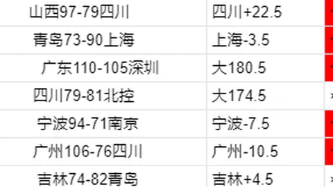 新赛季五大联赛射手排行榜出炉：莱万以40球称霸，哈兰德紧追其后，凯恩名列第三