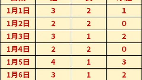 尤文热身赛战平布雷斯特，弗拉霍维奇点球建功，道格拉斯-路易斯助阵