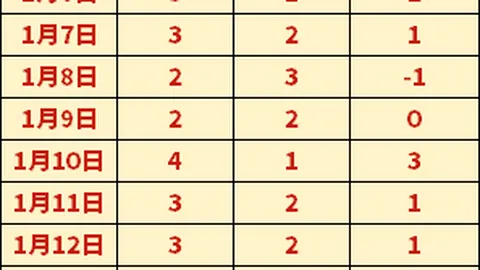 中超首阶段22名球员领78万罚金