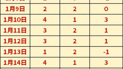 传奇世界5v5试剑大会圆满结束